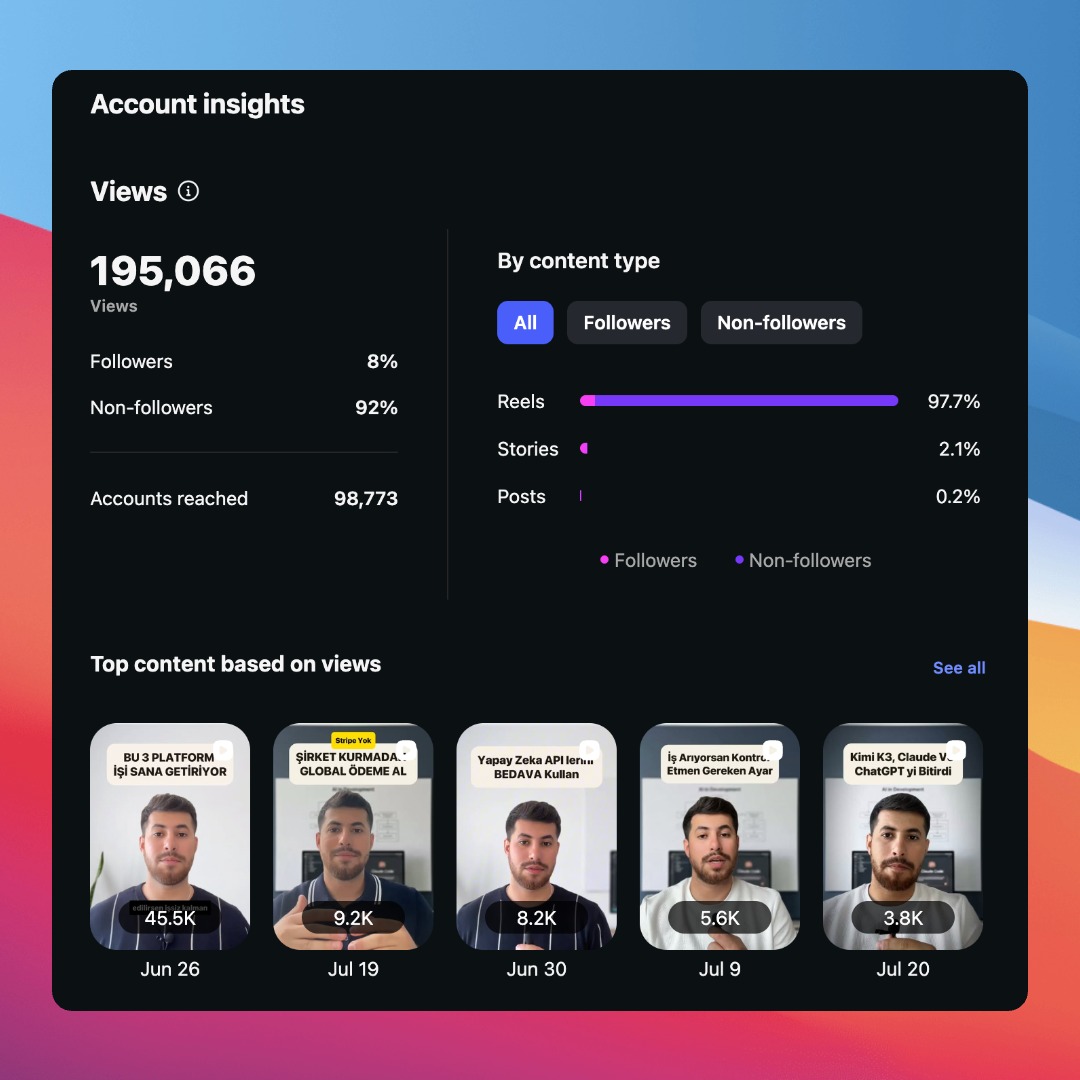 Instagram Analytics Screenshot