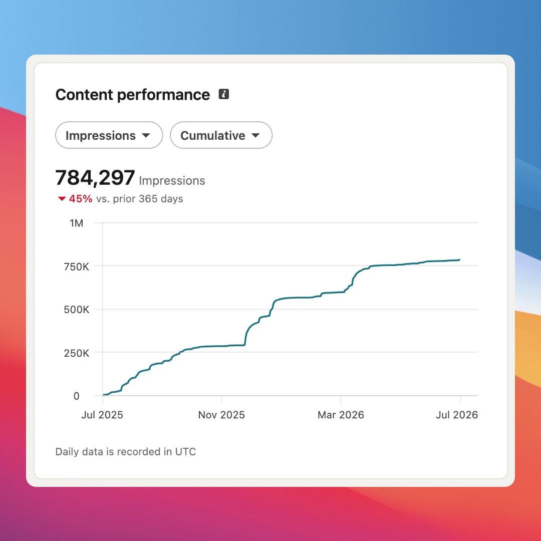 LinkedIn Analytics Screenshot